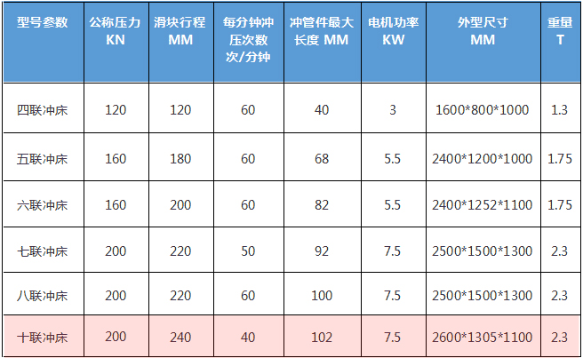 聯(lián)沖床技術(shù)參數說(shuō)明